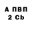 Бутират вода Prevyak